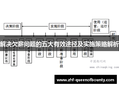 解决欠薪问题的五大有效途径及实施策略解析 解决欠薪问题的五大有效途径及实施策略解析