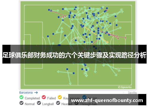 足球俱乐部财务成功的六个关键步骤及实现路径分析 足球俱乐部财务成功的六个关键步骤及实现路径分析