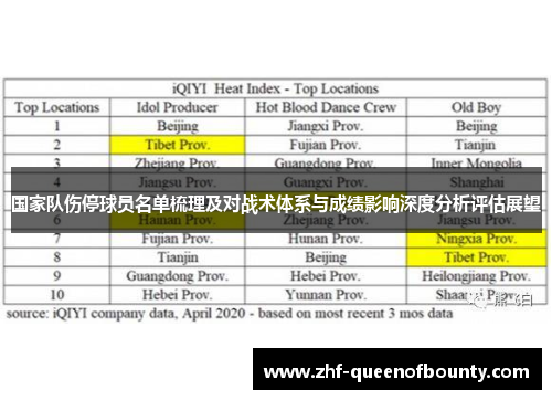 国家队伤停球员名单梳理及对战术体系与成绩影响深度分析评估展望 国家队伤停球员名单梳理及对战术体系与成绩影响深度分析评估展望