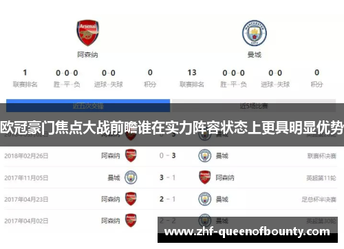 欧冠豪门焦点大战前瞻谁在实力阵容状态上更具明显优势