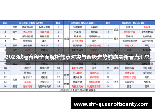 2023欧冠赛程全面解析焦点对决与晋级走势前瞻最新看点汇总