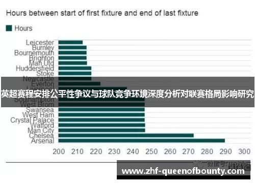 英超赛程安排公平性争议与球队竞争环境深度分析对联赛格局影响研究 英超赛程安排公平性争议与球队竞争环境深度分析对联赛格局影响研究