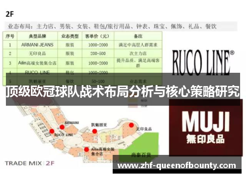 顶级欧冠球队战术布局分析与核心策略研究 顶级欧冠球队战术布局分析与核心策略研究