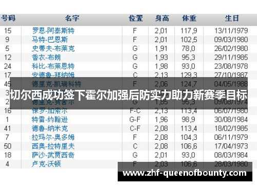 切尔西成功签下霍尔加强后防实力助力新赛季目标 切尔西成功签下霍尔加强后防实力助力新赛季目标