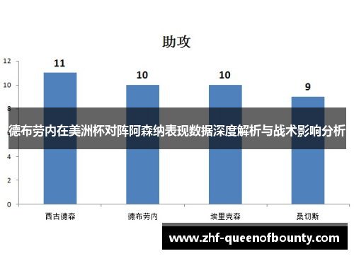德布劳内在美洲杯对阵阿森纳表现数据深度解析与战术影响分析