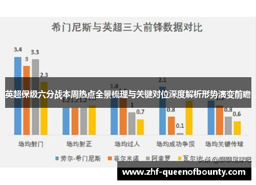 英超保级六分战本周热点全景梳理与关键对位深度解析形势演变前瞻