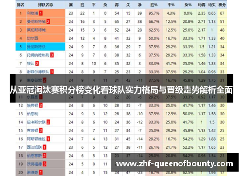 从亚冠淘汰赛积分榜变化看球队实力格局与晋级走势解析全面